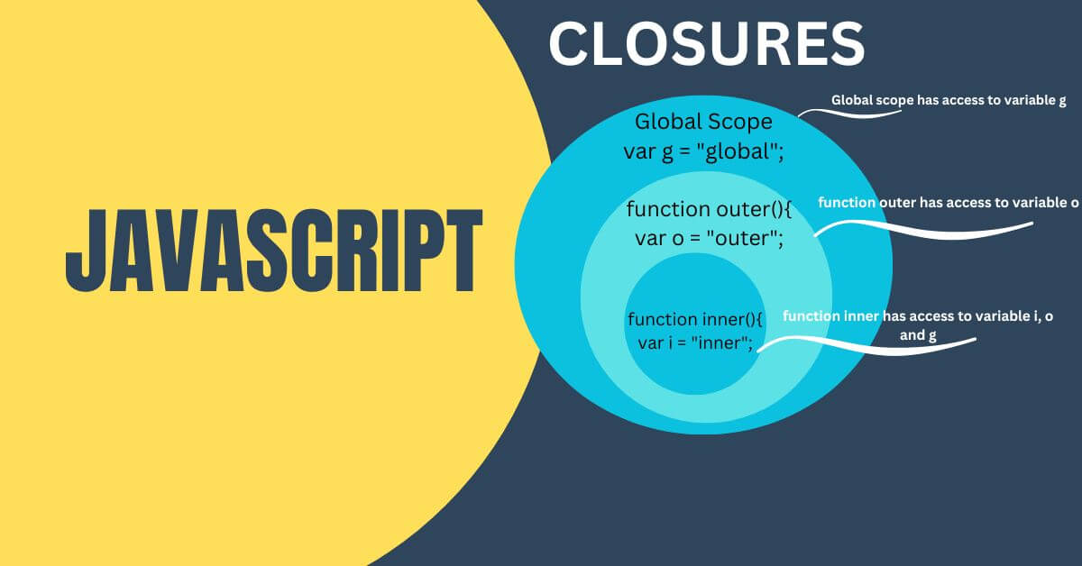 cover pic for Closure in Javascript